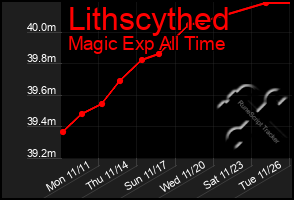 Total Graph of Lithscythed