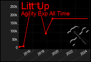 Total Graph of Litt Up
