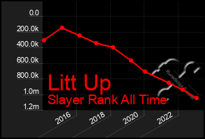Total Graph of Litt Up