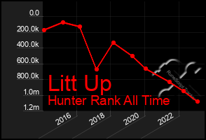 Total Graph of Litt Up