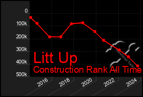 Total Graph of Litt Up