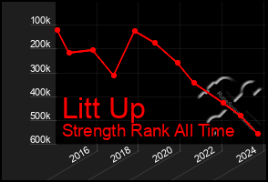 Total Graph of Litt Up