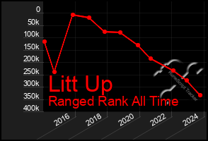 Total Graph of Litt Up