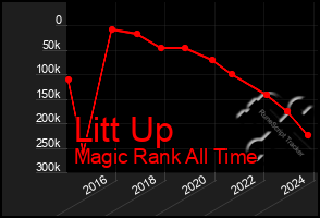 Total Graph of Litt Up