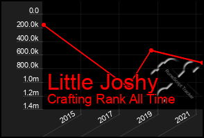Total Graph of Little Joshy