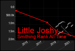 Total Graph of Little Joshy