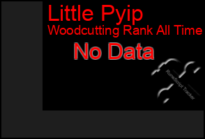 Total Graph of Little Pyip