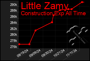 Total Graph of Little Zamy