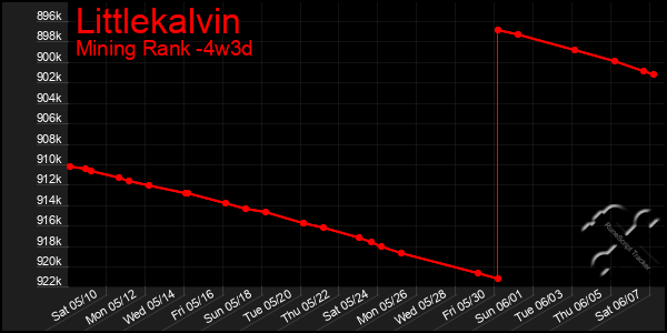 Last 31 Days Graph of Littlekalvin