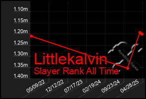 Total Graph of Littlekalvin