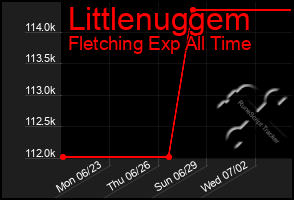 Total Graph of Littlenuggem