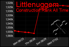 Total Graph of Littlenuggem