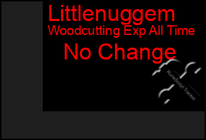 Total Graph of Littlenuggem