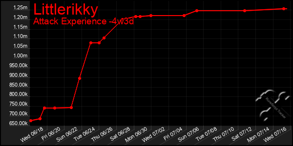Last 31 Days Graph of Littlerikky