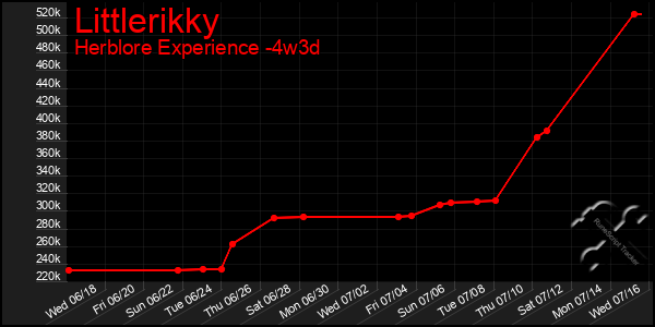 Last 31 Days Graph of Littlerikky