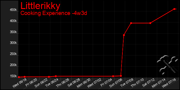 Last 31 Days Graph of Littlerikky