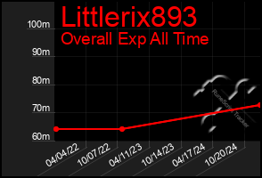 Total Graph of Littlerix893