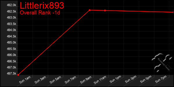 Last 24 Hours Graph of Littlerix893