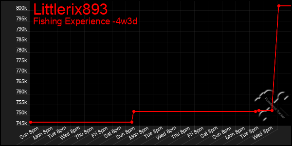 Last 31 Days Graph of Littlerix893