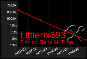 Total Graph of Littlerix893