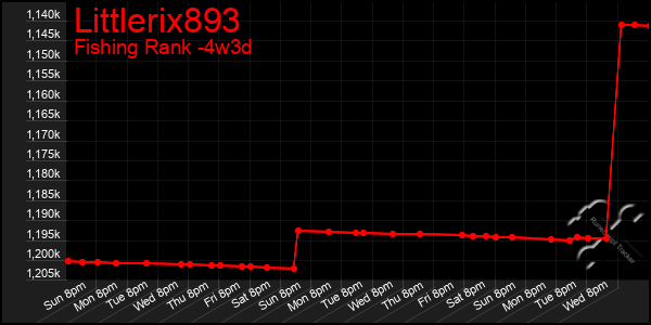 Last 31 Days Graph of Littlerix893