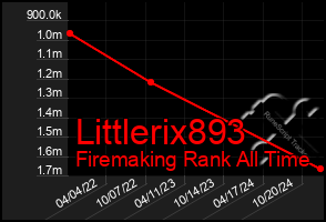 Total Graph of Littlerix893