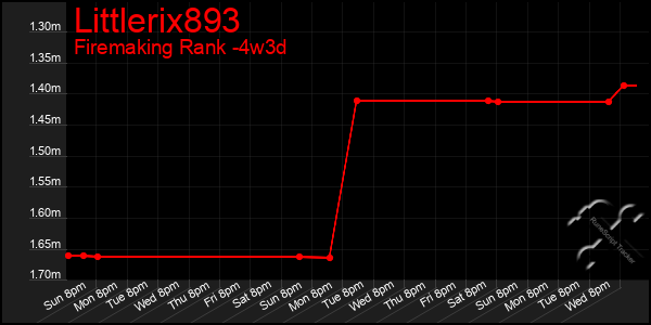 Last 31 Days Graph of Littlerix893