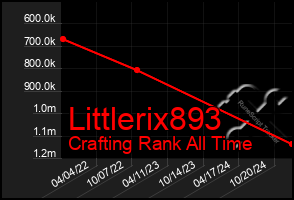 Total Graph of Littlerix893