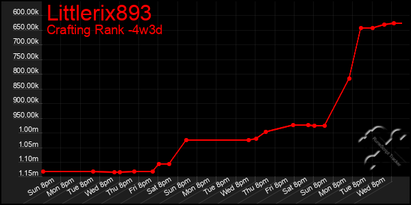 Last 31 Days Graph of Littlerix893