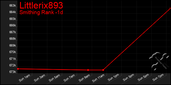 Last 24 Hours Graph of Littlerix893