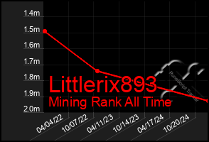 Total Graph of Littlerix893