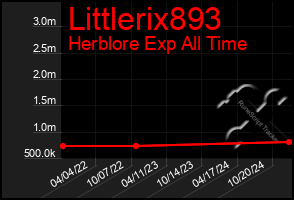 Total Graph of Littlerix893