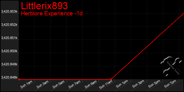 Last 24 Hours Graph of Littlerix893