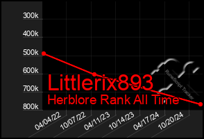 Total Graph of Littlerix893