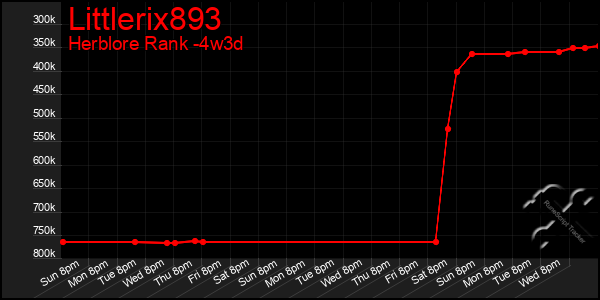 Last 31 Days Graph of Littlerix893