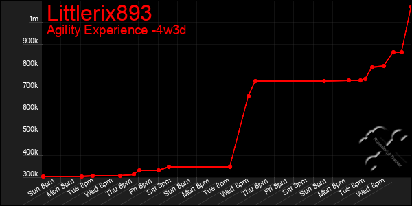 Last 31 Days Graph of Littlerix893