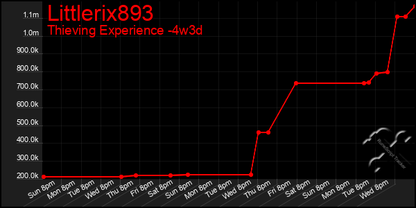 Last 31 Days Graph of Littlerix893