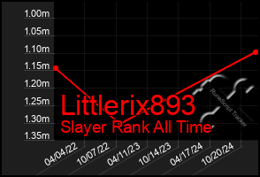 Total Graph of Littlerix893