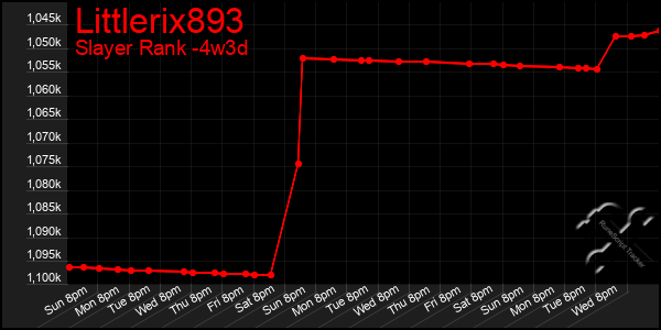 Last 31 Days Graph of Littlerix893