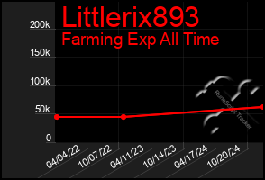 Total Graph of Littlerix893