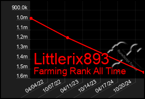 Total Graph of Littlerix893