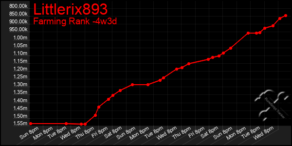 Last 31 Days Graph of Littlerix893