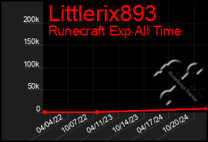 Total Graph of Littlerix893