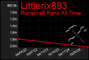 Total Graph of Littlerix893