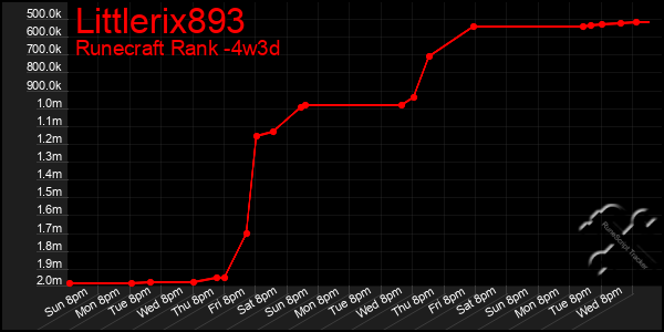 Last 31 Days Graph of Littlerix893