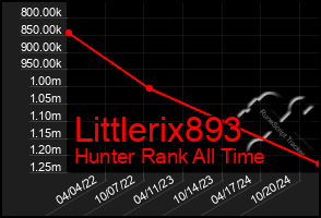 Total Graph of Littlerix893