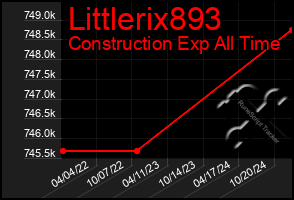 Total Graph of Littlerix893