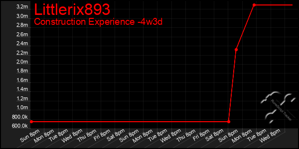 Last 31 Days Graph of Littlerix893