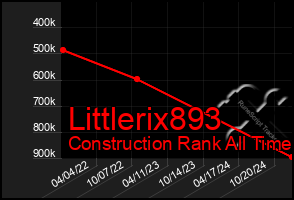 Total Graph of Littlerix893