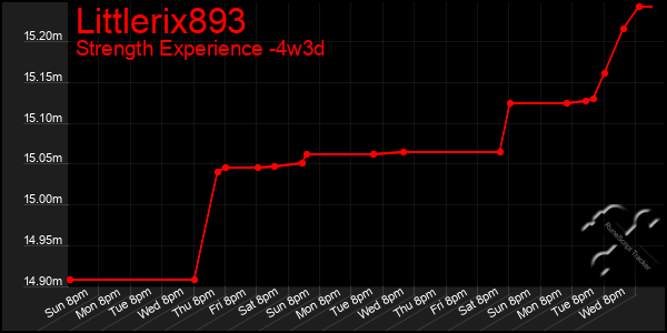 Last 31 Days Graph of Littlerix893